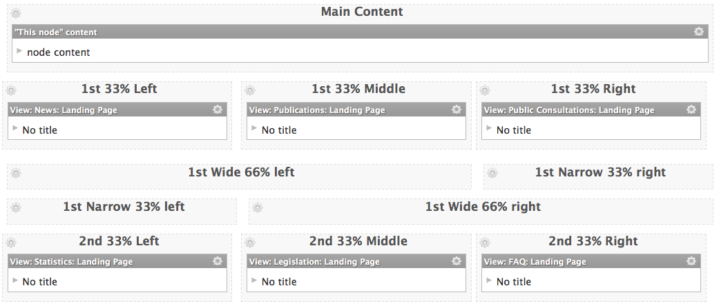 Drupal, custom panelizer page