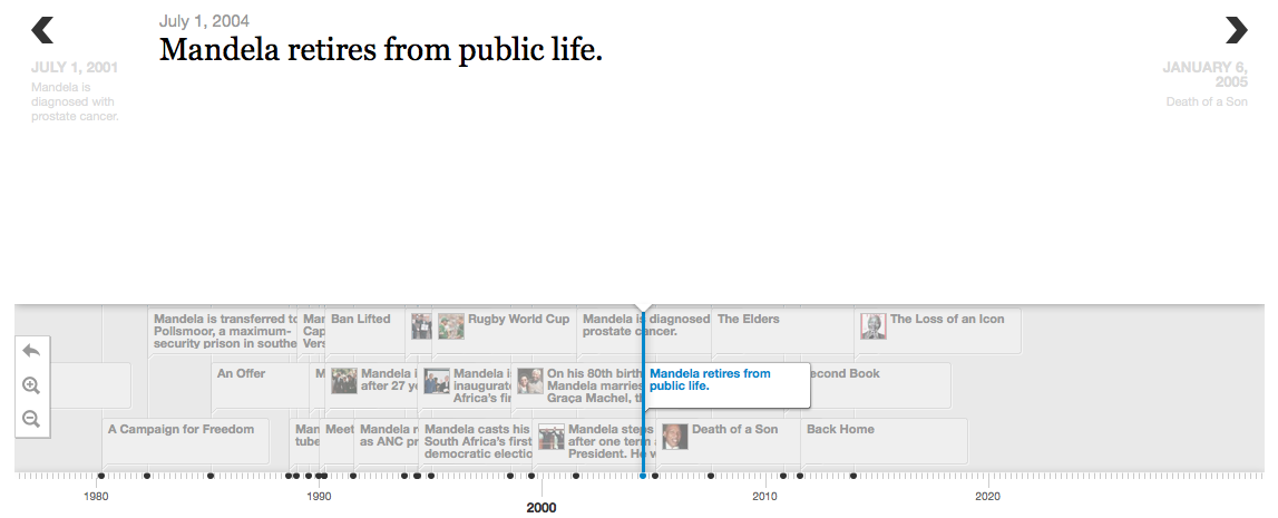 Timeline.js being used on Time magazine's website.