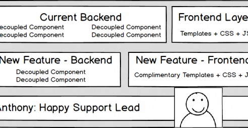 Decoupling features