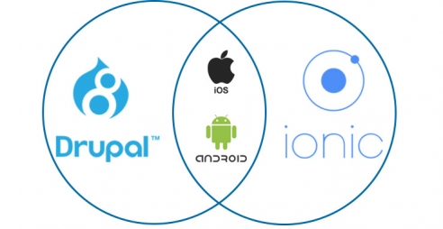 Using Drupal CMS and Ionic Framework to create hybrid apps for iOS and Android