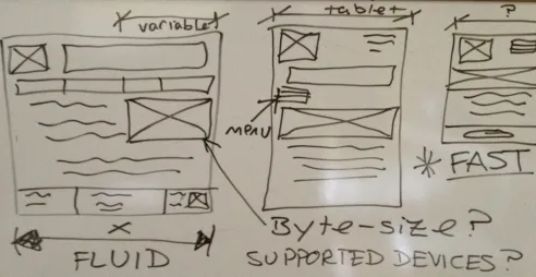 Planning responsive websites