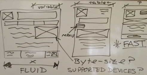 Planning responsive websites