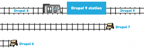 Retrofit: Running legacy Drupal 7 code on your Drupal 10 site