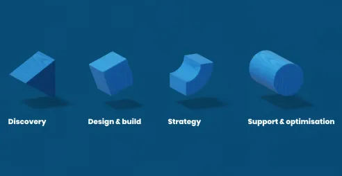 Annertech's services: Discovery, Design & Build, Strategy, Support & Optimisation