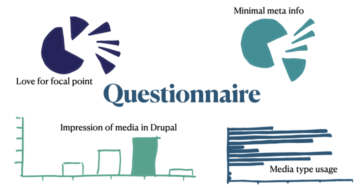 The discovery phase of the Media Track included a questionnaire that gave lots of insights into what people want.