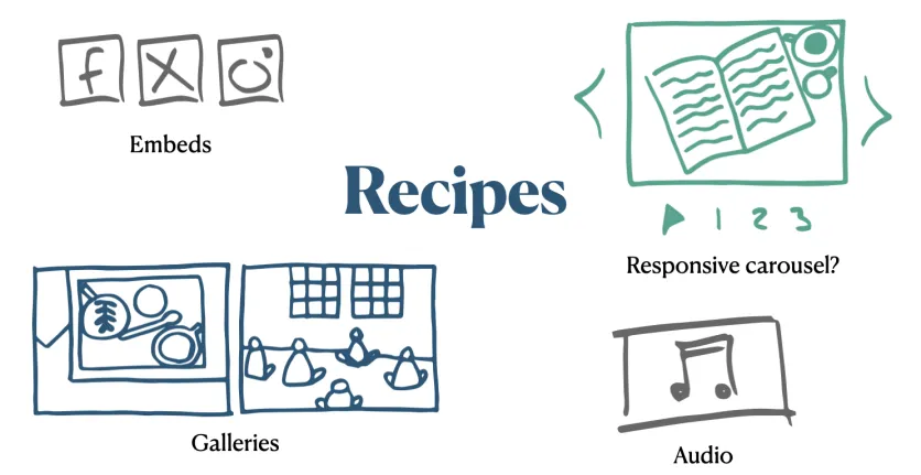 The features that will ship in early versions of Drupal CMS. 