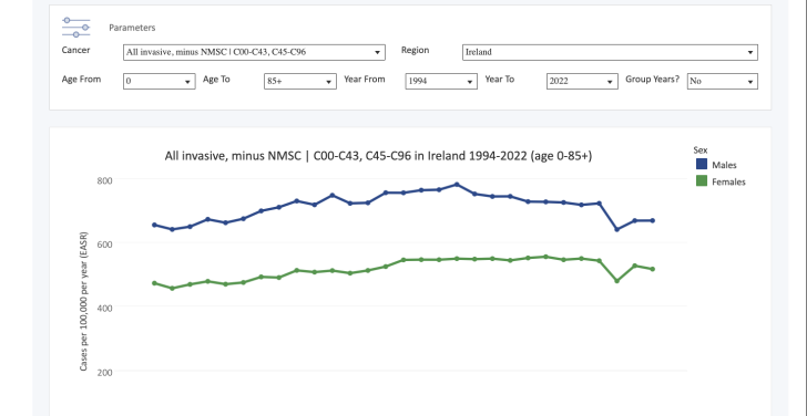 A graph showing the differences in cancer numbers by gender.