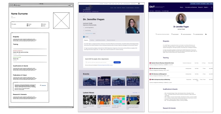 The wireframes from DkIT's design are seen against page templates.