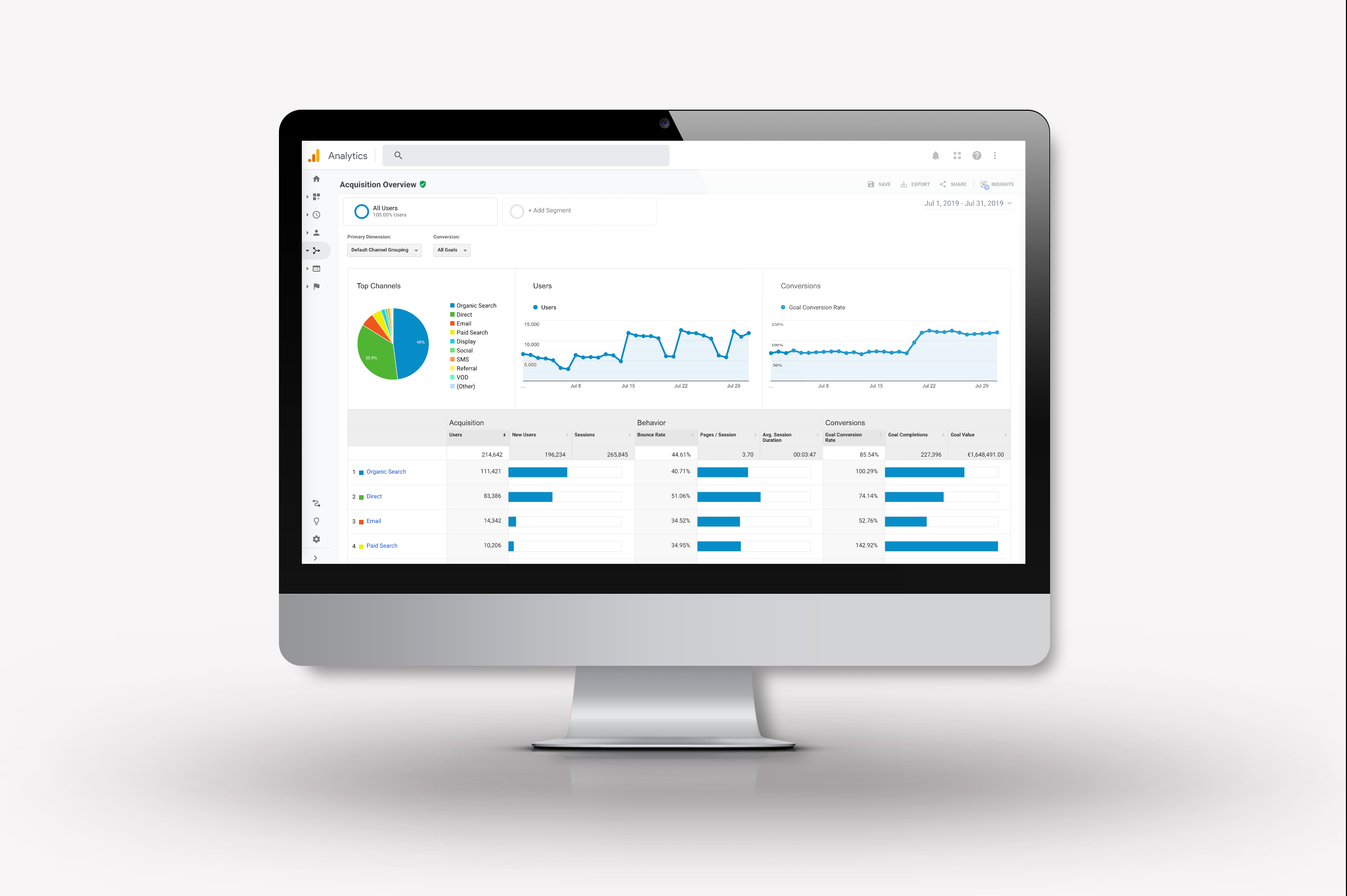 Google Analytics Screenshot