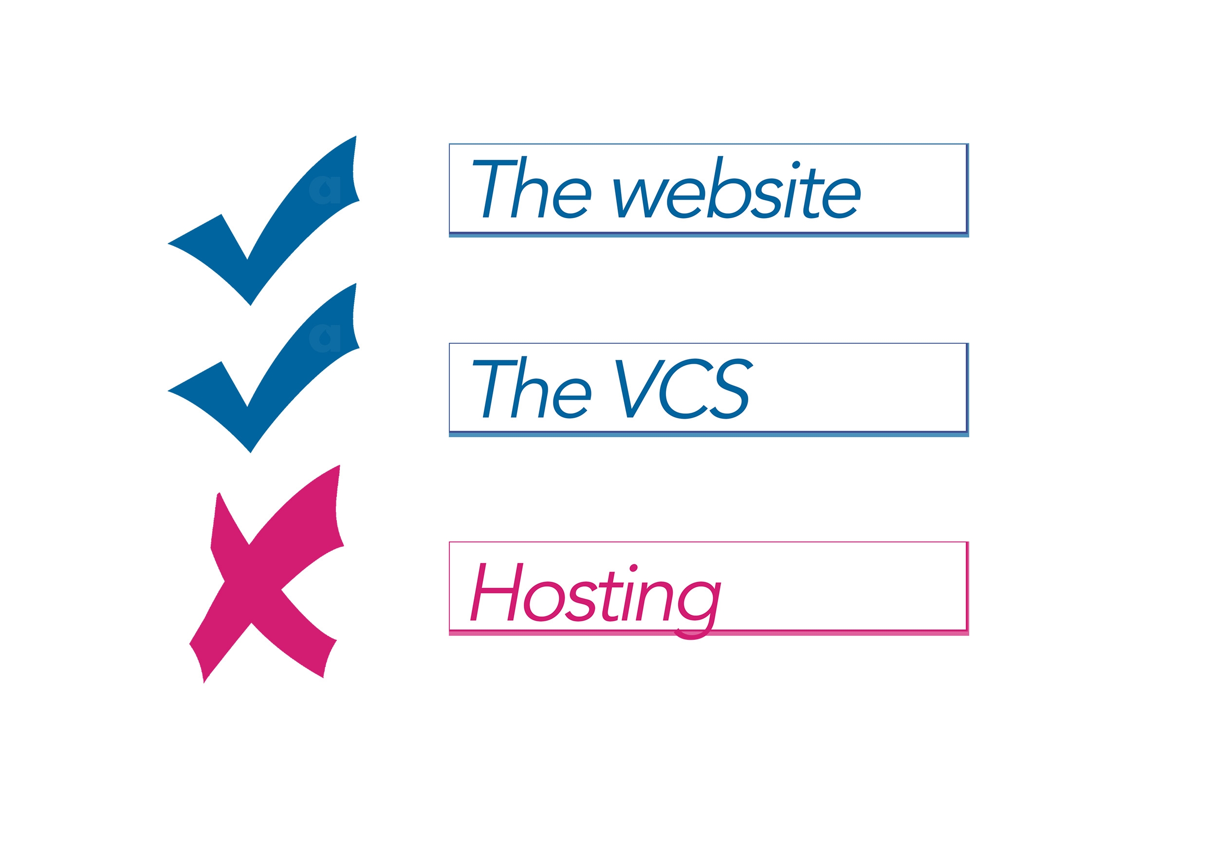 Moving agency is easier if you have a checklist of information you need.