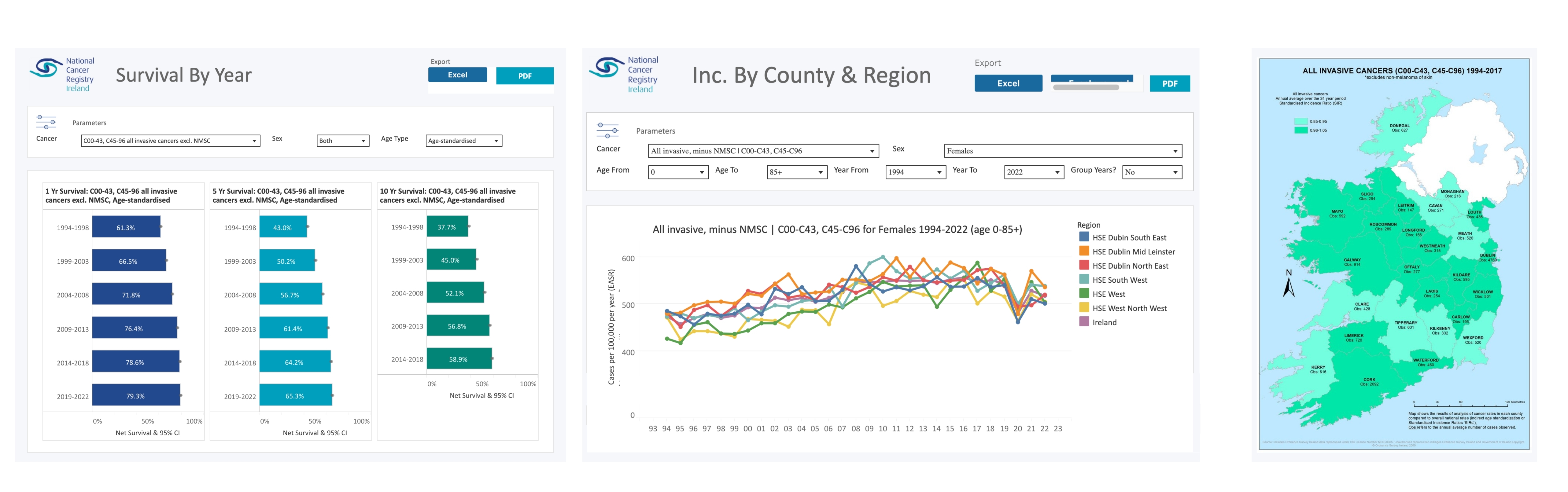 Some of the different types of data representations from the NCRI website.