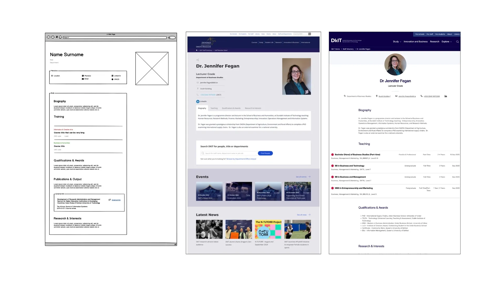The wireframes from DkIT's design are seen against page templates.