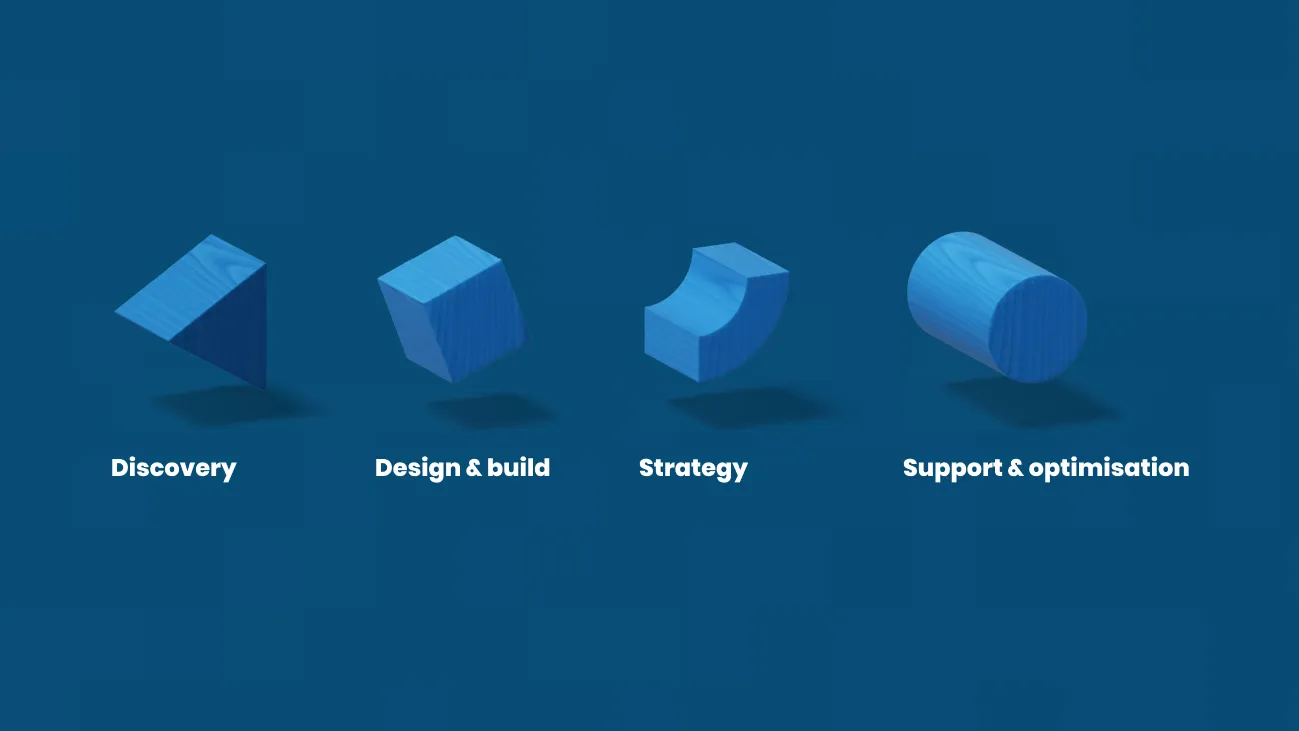 Annertech's services: Discovery, Design & Build, Strategy, Support & Optimisation