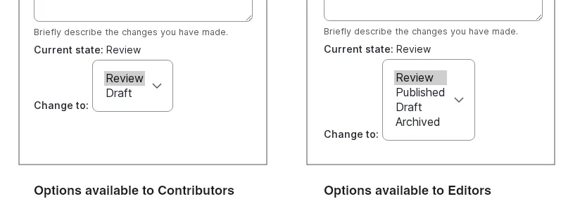 Comparison of moderation options available to Contributors and Editors.