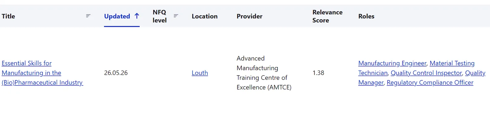 A screenshot of the Skillnet MMC Accelerate back end showing how AI matches courses to careers.